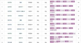 变速箱顿挫、漏油、无法加速，长安汽车被大量投诉