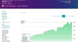 特斯拉市值一夜蒸发1800亿元 今年已蒸发1.8万亿