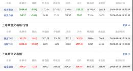 金价持续上涨，谁是最大赢家？