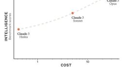 Anthropic模型Claude 3 Haiku现已在Amazon Bedrock上正式可用