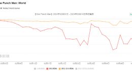 完美世界《一拳超人》项目组裁员