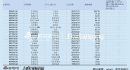 奇安信用亏损砸市场不可持续？现金
