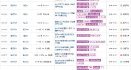 上汽智己质量问题集中爆发销量两月跌8成 安全隐患触碰红线减价增配或难挽信任