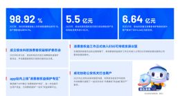 信也科技发布《消费者权益保护2023年度报告》