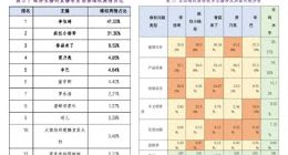 李佳琦消费维权舆情第一，美腕怎么了？