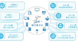 啄木鸟维修IPO：用户和工程师两头收割、超4成营收用于营销 乱收费、小病大修问题或仍较严重