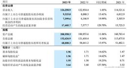 千亿巨头之“困”！新高之下，中兴背后“隐忧”在哪？