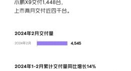 小鹏汽车陷入品控危机，何小鹏口中的业绩翻倍拿啥实现