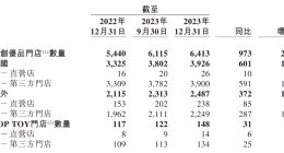 叶国富中学辍学开化妆品店，名创优品“血统”引质疑