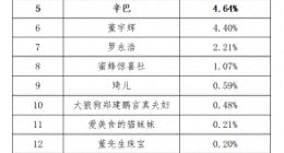 李佳琦、董宇辉等17名主播被点名，虚假宣传、产品质量等问题突出