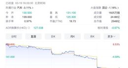 纯电系列开局不利 理想自MEGA发布后股价已经跌掉1/3，市值蒸发超1800亿