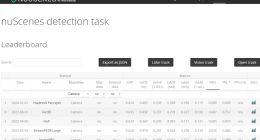 毫末智行斩获nuSecnces自动驾驶公开数据集NDS最佳成绩