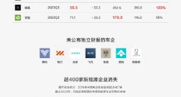 国产新能源正式进入淘汰赛 谁是下一个高合？