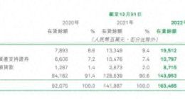 奇富科技三年暴赚140亿，互联网金融依旧是刀口舔血的好生意