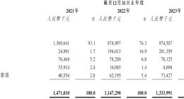 七牛云赴港IPO：经纬中国陪跑12年，独立云厂商难题何解？