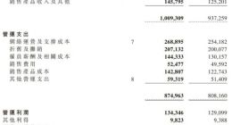 中国移动2023年营收1.01万亿元同比增长 7.7%，净利润1318亿元