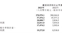 手握1363亿！雷军，不慌