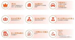 嘀嗒出行五度冲港股IPO：顺风车依赖加大，出租车业务萎缩