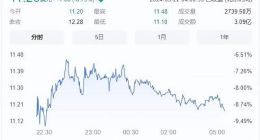 阿里对B站失去耐心了