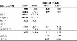 近五年最低，屈臣氏中国业绩再度下滑