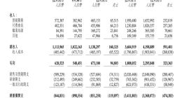 知乎Q4营收11.38亿元 经调整净亏损上市后首次低于1亿