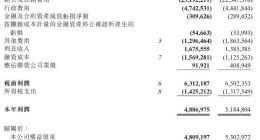 蒙牛乳业去年净利润下降9.31%，销售费用突破250亿，股价大跌近10%