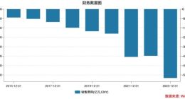 “烧掉”586亿，美团“保卫战”惨烈，市场嗅到了风险？