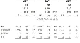 聚水潭IPO：赛道较小盈利成困，资产负债率超300%