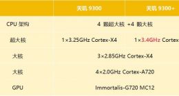 vivo X100s现身谷歌数据库：处理器或有新改变