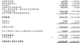 恒大汽车 2023 年净亏损 119.95 亿元，努力改善经营状况