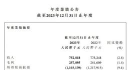 快狗打车2023年来自中国内地市场收入下滑17.8%