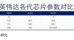 人工智能的尽头还真是发电