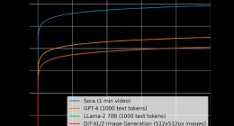 ChatGPT和Sora其实限制了我们对大模型的想象？
