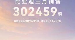 重返30万！比亚迪3月销量302459辆，同比增长46%