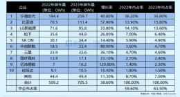 锂电老三扛不住了