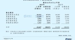 消费巨头们的新王牌