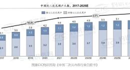 优酷最先被短视频拍在“沙滩”上