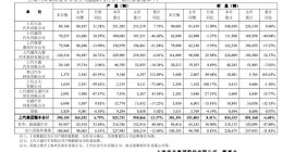 上汽集团3月销量达38.1万辆，新能源占比22%
