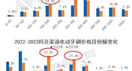 独占鳌头的usmile，初尝营销反噬滋味
