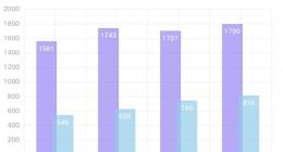 网易硬刚腾讯，“千年老二”要靠00后翻身？