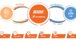 货拉拉再次赴港IPO：业绩扭亏为盈，3年被监管部门约谈超过10次