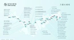 蔚来万里长城加电风景线正式贯通：全长5199公里，布局88座充换电站