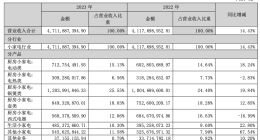 小熊电器净利增速放缓，小家电还有新故事讲吗？