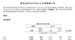 千亿快手，风光背后的隐忧