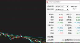 ​小牛电动业绩下滑亏损加剧：销量承压显著，今年能破百万量目标吗？