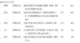 地平线欲流血上市，余凯团队距暴富只差临门一脚？