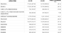 魏牌流泪、欧拉沉默，长城汽车患上“哈弗依赖症”