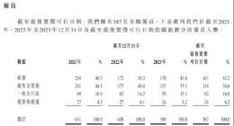 七牛云持续亏损7.57亿：核心业务付费客户下滑，裁员近40%销售成本仍高