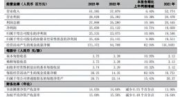 宁波银行营收净利“双增”背后：盈利结构存在多元化不足，押宝消费贷成双刃剑