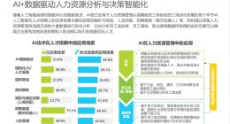 金三银四，你的面试官可能是个AI